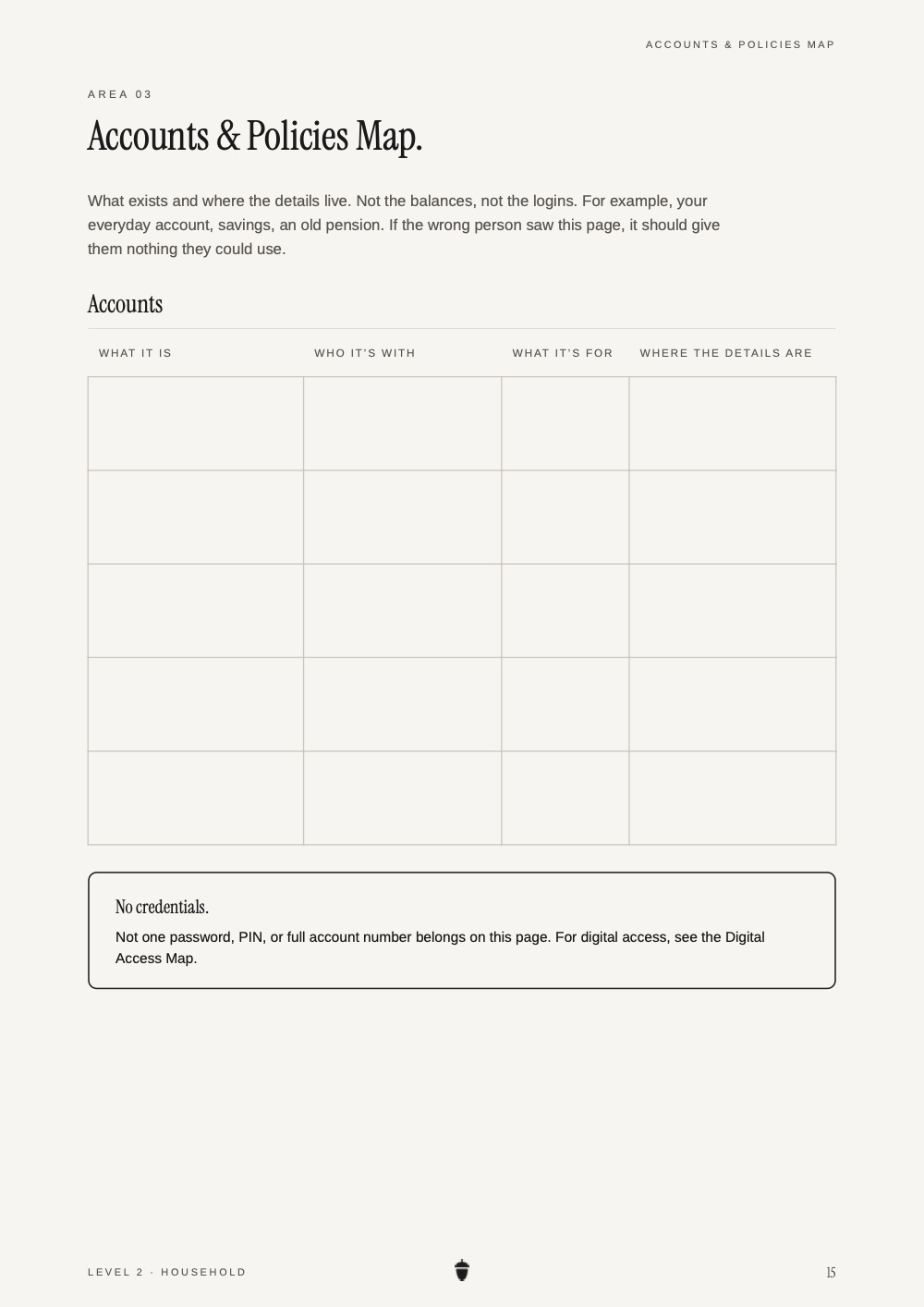 The Accounts and Policies Map
