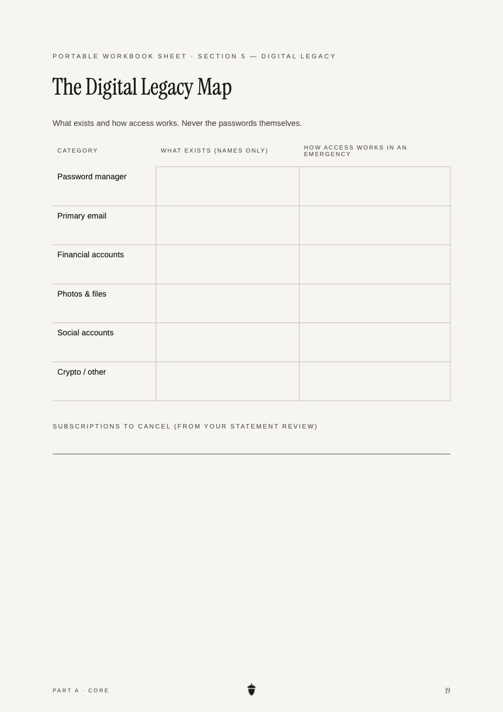 The Digital Legacy Map worksheet